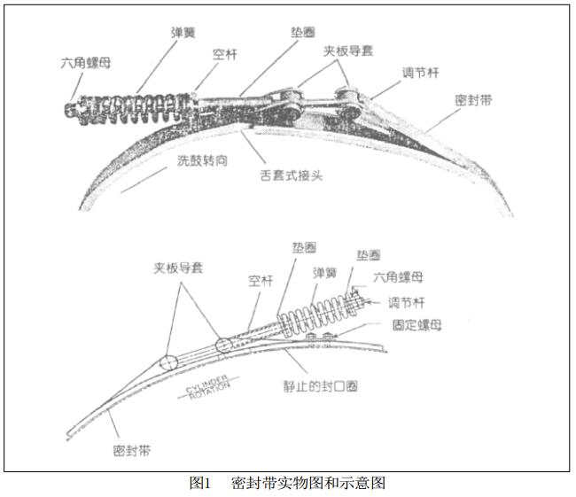 圖1 密封帶實物圖和示意圖 圖1 密封帶實物圖和示意圖