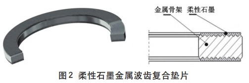 圖2 柔性石墨金屬波齒復合墊片
