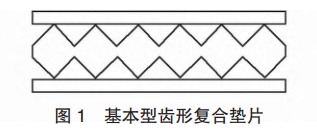 圖 1 基本型齒形復合墊片