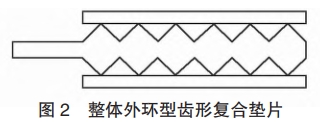 圖 2 整體外環型齒形復合墊片